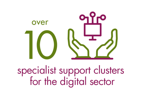 Over 10 specialist support clusters for the digital sectorOver 10 specialist support clusters for the digital sector