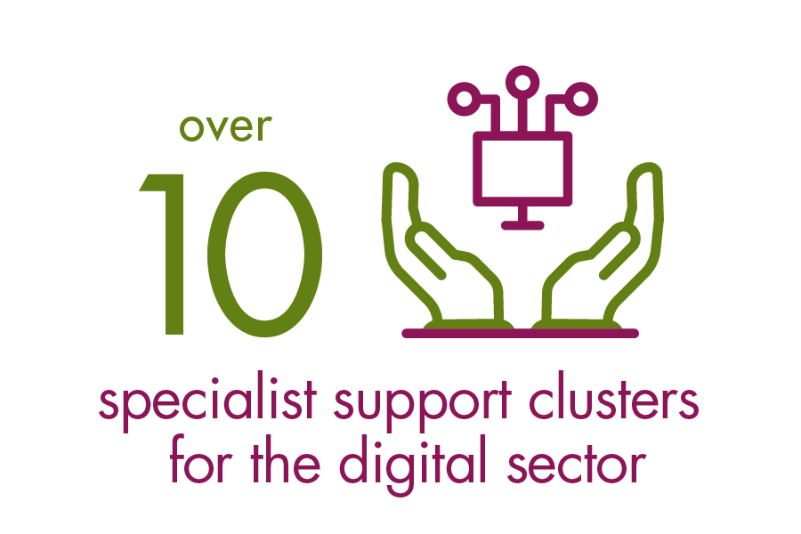 Over 10 specialist support clusters for the digital sector