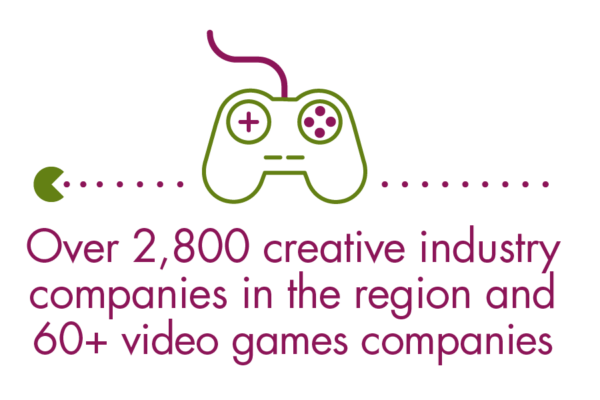 Over 2800 creative industry companies in the region and 60+ video games companiesOver 2800 creative industry companies in the region and 60+ video games companies