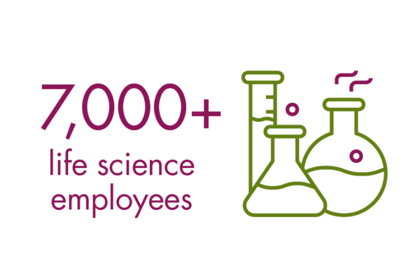 7000+ life science employees7000+ life science employees