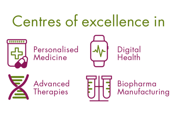 Centres of excellence in Personalised Medicine, Digital Health, Advanced Therapies, Biopharma ManufacturingCentres of excellence in Personalised Medicine, Digital Health, Advanced Therapies, Biopharma Manufacturing