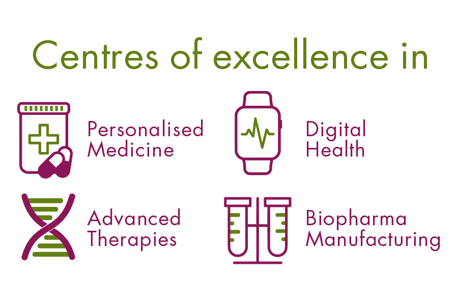 Centres of excellence in Personalised Medicine, Digital Health, Advanced Therapies, Biopharma Manufacturing
