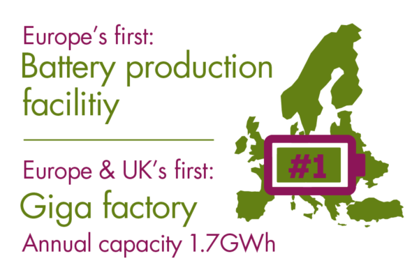 Europe's first Battery production facility. Europe & UK's first Giga factory Annual capacity 1.7GWhEurope's first Battery production facility. Europe & UK's first Giga factory Annual capacity 1.7GWh