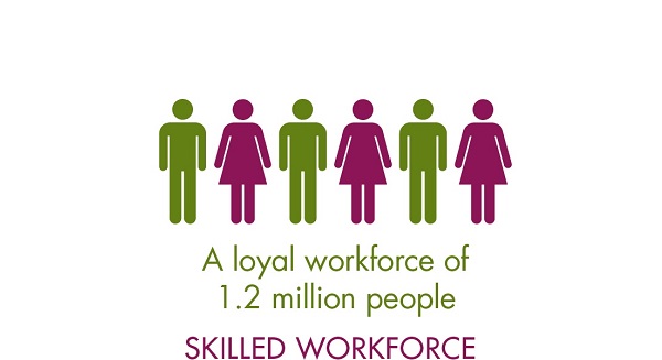 a skilled and loyal workforcea skilled and loyal workforce