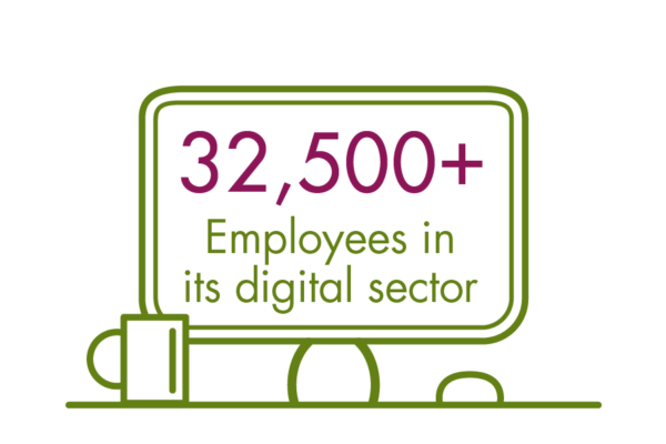 32500+ Employees in its digital sector32500+ Employees in its digital sector