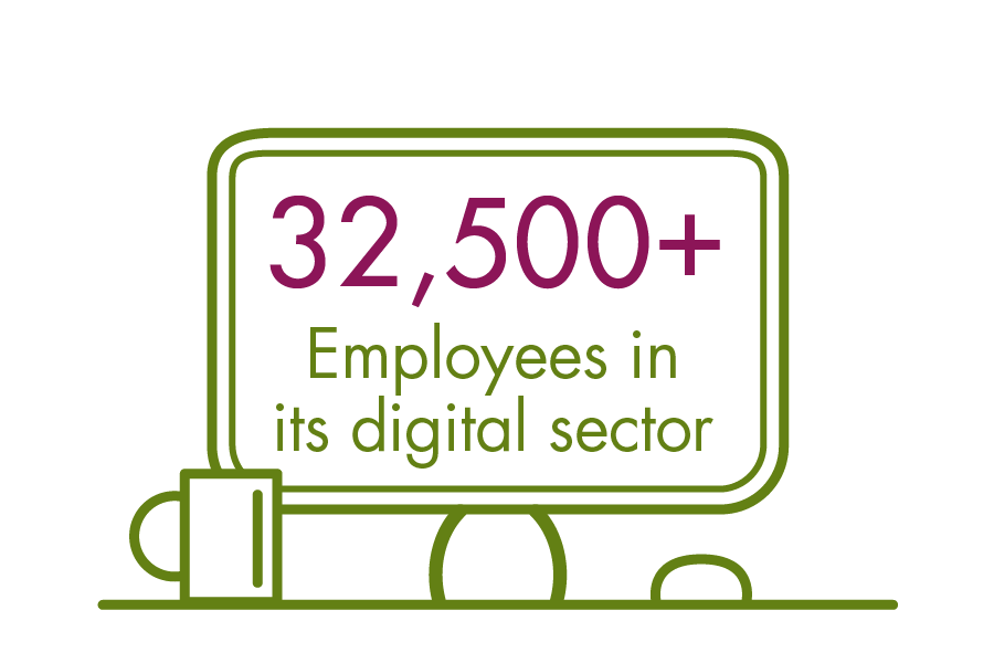 32500+ Employees in its digital sector