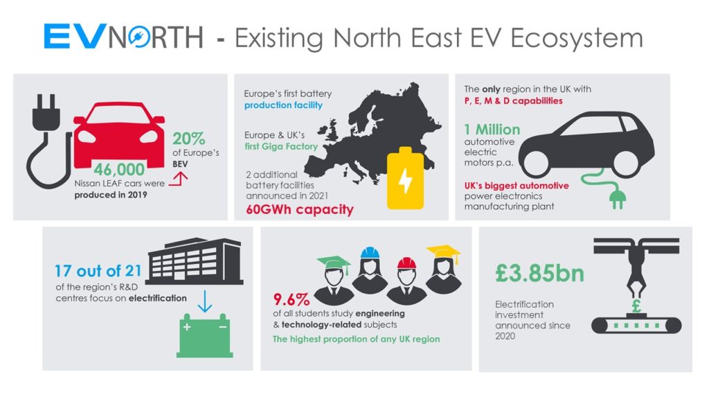EV North Infographic