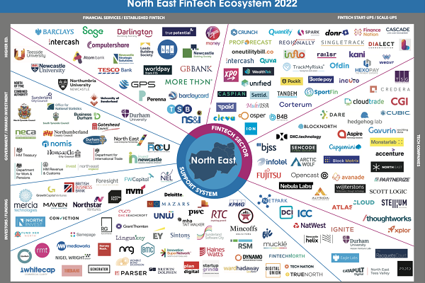 Fintech Sector in North East England