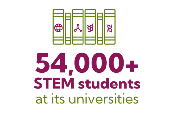 54,000 STEM students54,000 STEM students