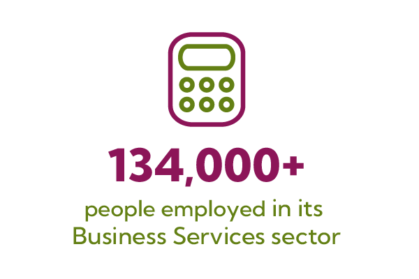 134,000 employed FPBS Oct 24134,000 employed FPBS Oct 24